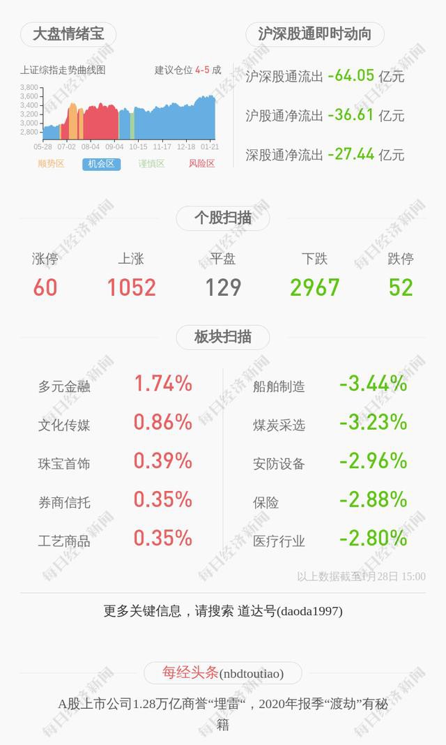 룺Ԥ2020ȾΪ2200Ԫ~2500Ԫͬ½5.63%~16.95%-2.jpg