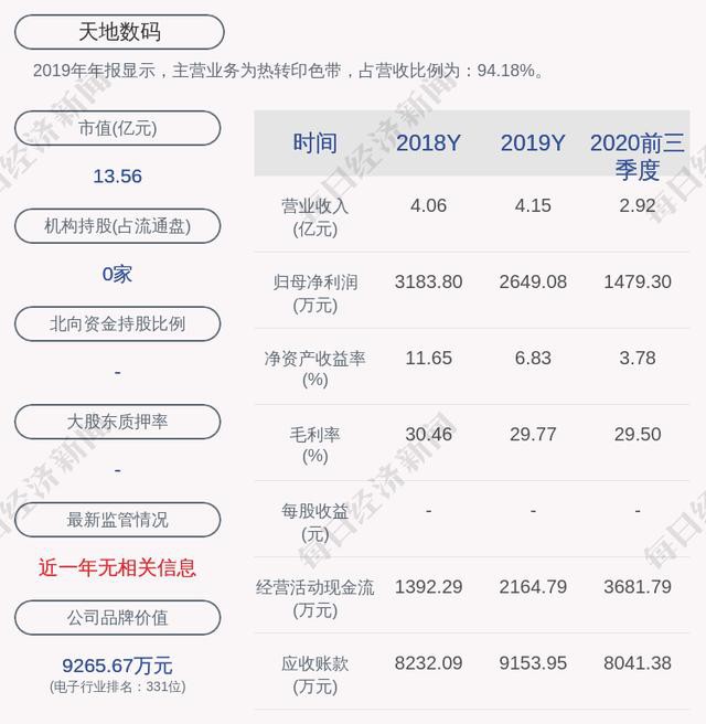 룺Ԥ2020ȾΪ2200Ԫ~2500Ԫͬ½5.63%~16.95%-1.jpg