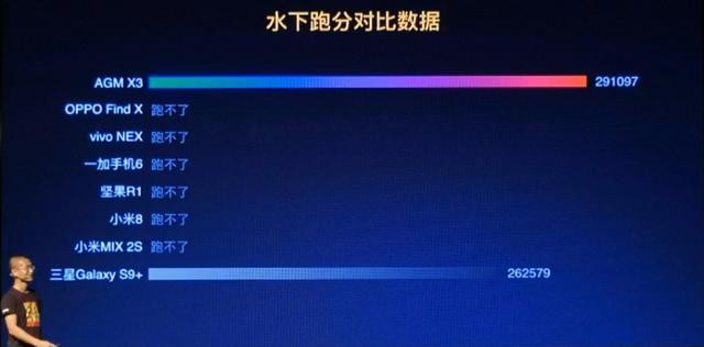 3499元起！三防手机AGM X3发布：骁龙845+IP68，号称刀过无痕-8.jpg