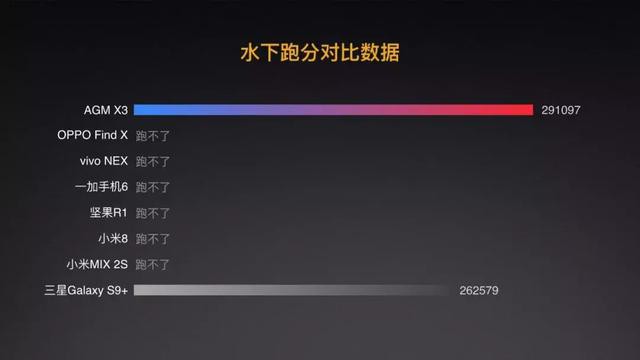 AGM X3首发体验：史上性能最强的户外三防手机-6.jpg