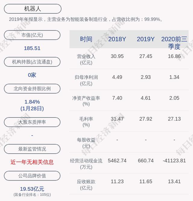 ˣԤ2020ȾԼ1.29Ԫ~1.87Ԫͬ½36.0%~56.0%-1.jpg