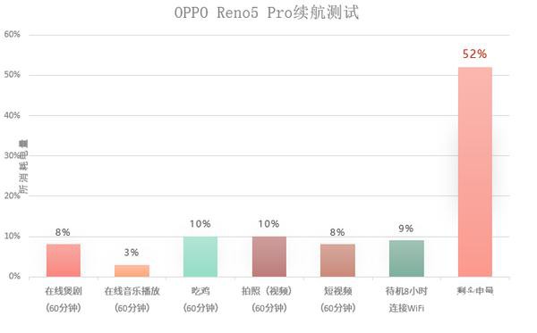 OPPO Reno5 Pro⣺޵Ƶֻ-17.jpg