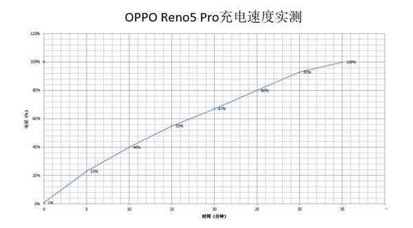 OPPO Reno5 Pro⣺޵Ƶֻ-16.jpg