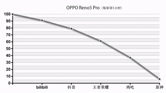OPPO Reno5 Pro⣺˸ҹƵֻ-30.jpg