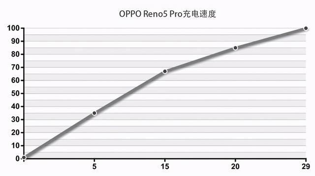 OPPO Reno5 Pro⣺˸ҹƵֻ-31.jpg