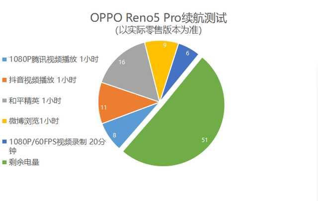 OPPO Reno5 Pro⣺ȫۣ˵Ƶֻ-33.jpg