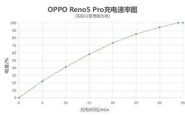 OPPO Reno5 Pro⣺ȫۣ˵Ƶֻ-34.jpg