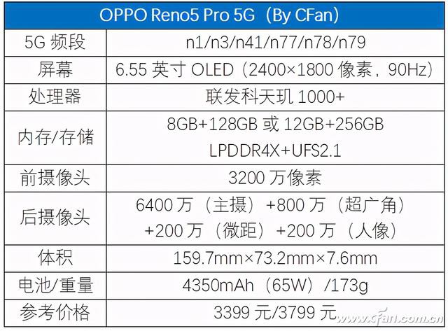 OPPO Reno5 Pro⣺޵Ƶֻ-4.jpg