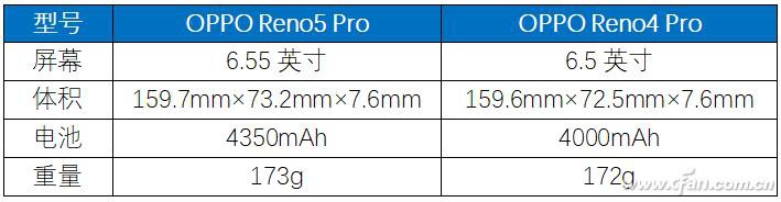 OPPO Reno5 Pro⣺޵Ƶֻ-6.jpg