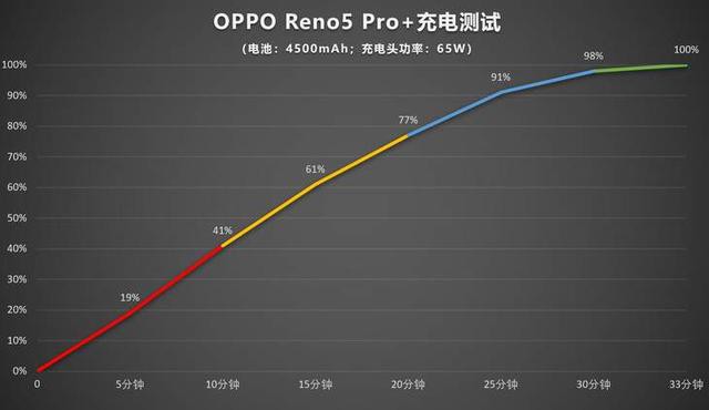 OPPO Reno5 Pro+⣺ԵڴƵֻ-41.jpg