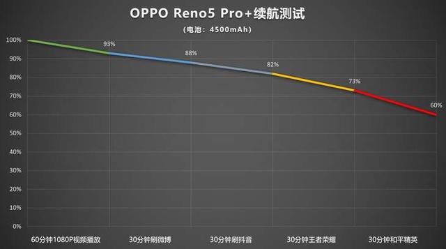 OPPO Reno5 Pro+⣺ԵڴƵֻ-42.jpg