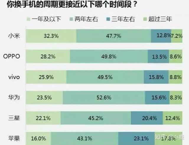 2021年了，还有不贬值的数码产品？-2.jpg