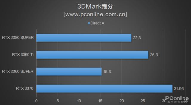 RTX3060Ti⣺3070Ѫˣǿ-10.jpg