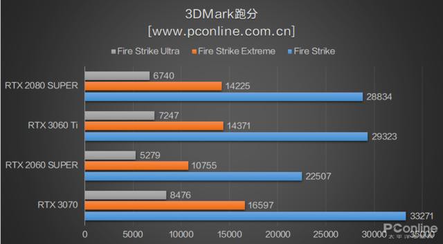 RTX3060Ti⣺3070Ѫˣǿ-7.jpg