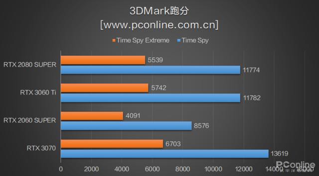 RTX3060Ti⣺3070Ѫˣǿ-8.jpg