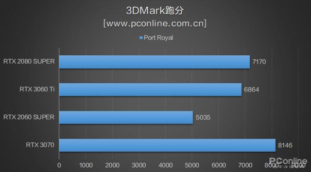 RTX3060Ti⣺3070Ѫˣǿ-9.jpg