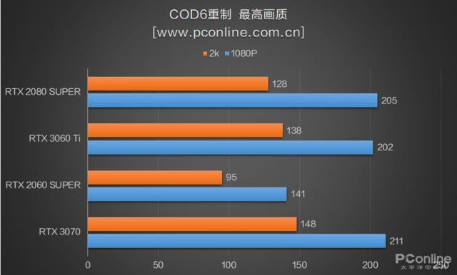 RTX3060Ti⣺3070Ѫˣǿ-13.jpg