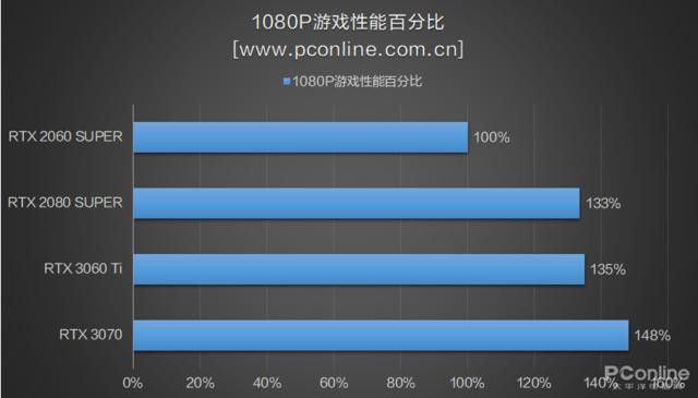 RTX3060Ti⣺3070Ѫˣǿ-23.jpg