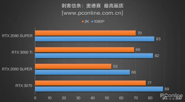 RTX3060Ti⣺3070Ѫˣǿ-17.jpg