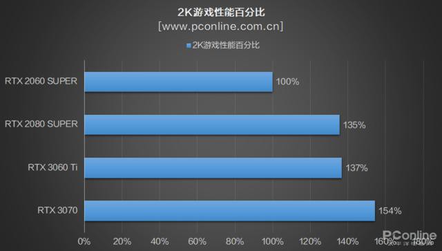 RTX3060Ti⣺3070Ѫˣǿ-24.jpg