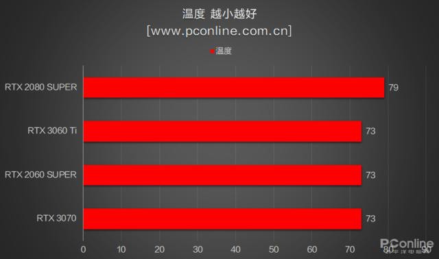 RTX3060Ti⣺3070Ѫˣǿ-29.jpg