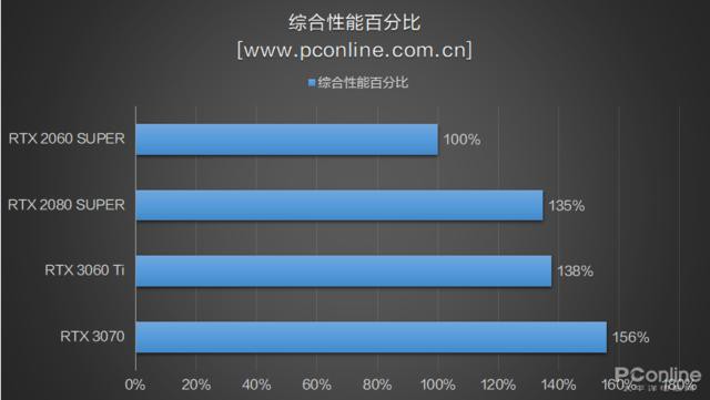 RTX3060Ti⣺3070Ѫˣǿ-31.jpg