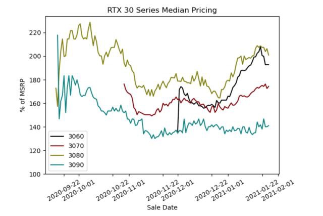 RTX 30ϵԿΣ׷ݱţڶƽ̨ϻķ-4.jpg