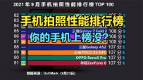 2021ֻаTOP 100ͷѹô