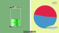 ֻ⡿HTC One ME 4GƶưԱ