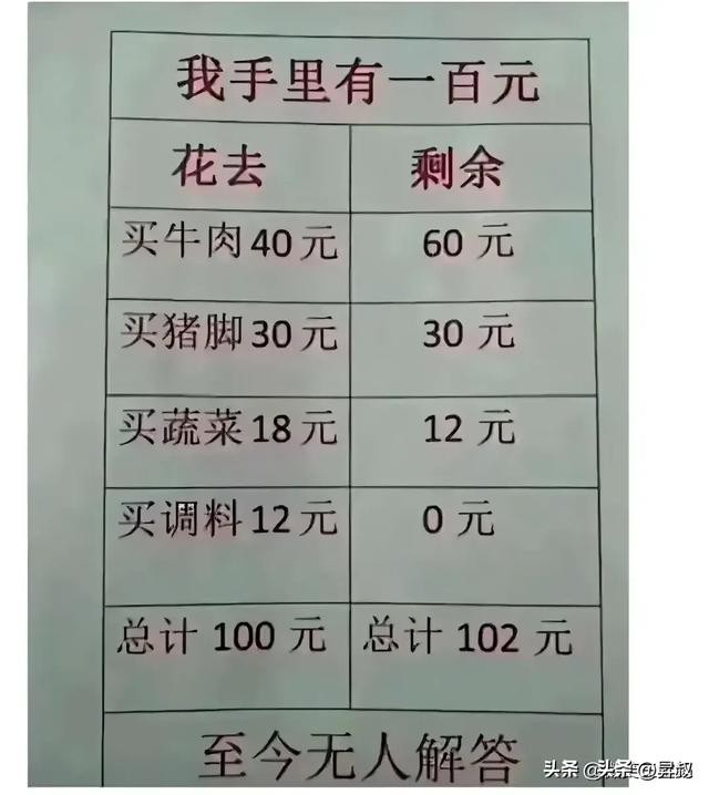 18ӣ̫ЦˣǿһЦһεĽѹ