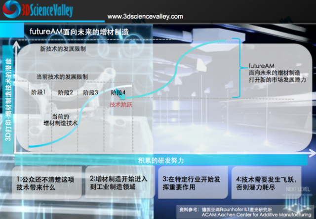 һ̨1Ԫ SLS 3Dӡǿܵ